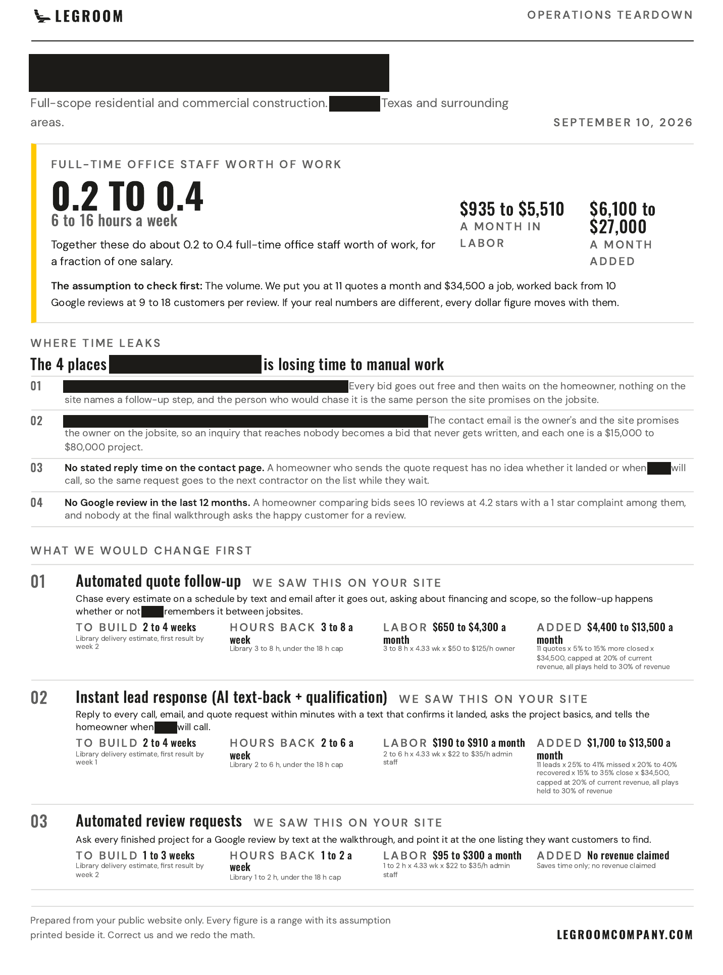 A one-page operations teardown for a remodeling contractor, with the company name, owner and quoted reviews blacked out: 0.2 to 0.4 of a full-time office person, 6 to 16 hours a week, four places time leaks, and three changes with build time, hours back, labor and added revenue